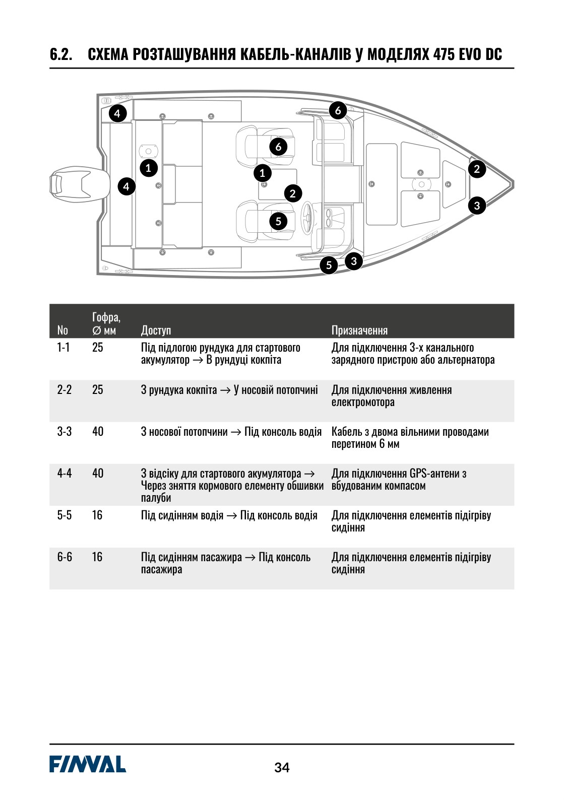 стр. 36